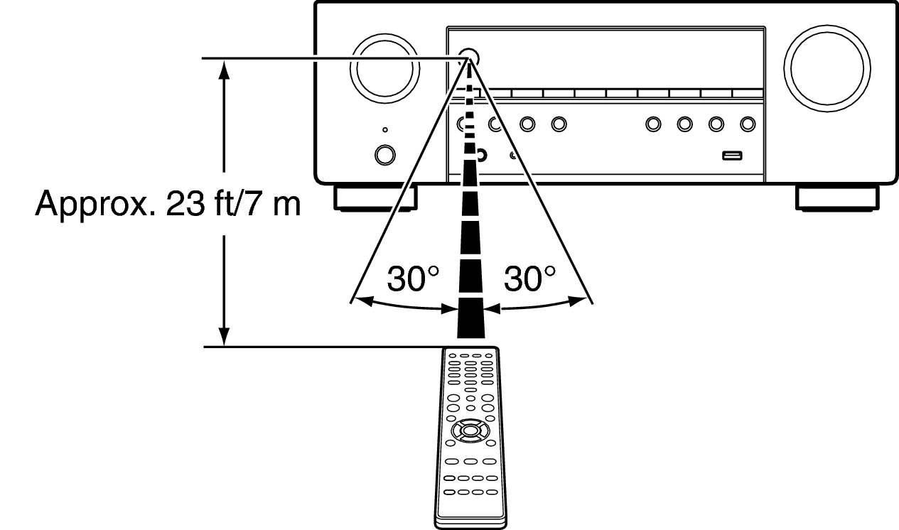 Use RC S76E3